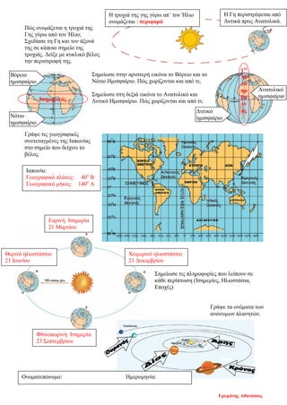 Πώς ονομάζεται η τροχιά της
Γης γύρω από τον Ήλιο;
Σχεδίασε τη Γη και τον άξονά
της σε κάποιο σημείο της
τροχιάς. Δείξε με κυκλικό βέλος
την περιστροφή της.
Σημείωσε στην αριστερή εικόνα το Βόρειο και το
Νότιο Ημισφαίριο. Πώς χωρίζονται και από τι;
Σημείωσε στη δεξιά εικόνα το Ανατολικό και
Δυτικό Ημισφαίριο. Πώς χωρίζονται και από τι;
Γράψε τις γεωγραφικές
συντεταγμένες της Ιαπωνίας
στο σημείο που δείχνει το
βέλος.
Σημείωσε τις πληροφορίες που λείπουν σε
κάθε περίπτωση (Ισημερίες, Ηλιοστάσια,
Εποχές)
Γράψε τα ονόματα των
ανώνυμων πλανητών.
Ονοματεπώνυμο: Ημερομηνία:
Η τροχιά της γης γύρω απ΄ τον Ήλιο
ονομάζεται : περιφορά
Βόρειο
ημισφαίριο
Νότιο
ημισφαίριο
Ισημερινός
1ος
Μ
εσ
ημ
βρ
ιν
όςΔυτικό
ημισφαίριο
Ανατολικό
ημισφαίριο
Ιαπωνία:
Γεωγραφικό πλάτος: 40ο
Β
Γεωγραφικό μήκος: 140ο
Α
Θερινό ηλιοστάστιο
21 Ιουνίου
Εαρινή Ισημερία
21 Μαρτίου
Φθινοπωρινή Ισημερία
23 Σεπτεμβρίου
Χειμερινό ηλιοστάστιο
21 Δεκεμβρίου
Η Γη περιστρέφεται από
Δυτικά προς Ανατολικά.
Γρυμάνης Αθανάσιος
Επιμέλεια επανάληψης: Χρήστος Χαρμπής σελ. 70
 