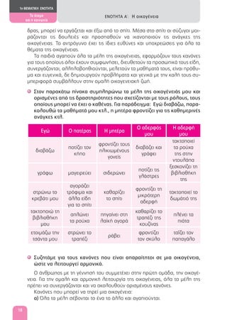 δρας, μπορεί να εργάζεται και έξω από το σπίτι. Μέσα στο σπίτι οι σύζυγοι μοι-
ράζονται τις δουλειές και προσπαθούν να ικανοποιούν τις ανάγκες της
οικογένειας. Το αντρόγυνο έχει τις ίδιες ευθύνες και υποχρεώσεις για όλα τα
θέματα της οικογένειας.
Τα παιδιά αγαπούν όλα τα μέλη της οικογένειας, εφαρμόζουν τους κανόνες
για τους οποίους όλοι έχουν συμφωνήσει, διευθετούν τα προσωπικά τους είδη,
συνεργάζονται, αλληλοβοηθιούνται, μελετούν τα μαθήματά τους, είναι πρόθυ-
μα και ευγενικά, δε δημιουργούν προβλήματα και γενικά με την καλή τους συ-
μπεριφορά συμβάλλουν στην ομαλή οικογενειακή ζωή.
Στον παρακάτω πίνακα συμπληρώνω τα μέλη της οικογένειάς μου και'
ορισμένες από τις δραστηριότητες που σχετίζονται με τους ρόλους, τους
οποίους μπορεί να έχει ο καθένας. Για παράδειγμα: Εγώ διαβάζω, παρα-
κολουθώ τα μαθήματά μου κτλ., η μητέρα φροντίζει για τις καθημερινές
ανάγκες κτλ.
Εγώ Ο πατέρας Η μητέρα
Ο αδερφός
μου
Η αδερφή
μου
διαβάζω
ποτίζει τον
κήπο
φροντίζει τους
ηλικιωμένους
γονείς
διαβάζει και
γράφει
τακτοποιεί
τα ρούχα
της στην
ντουλάπα
γράφω μαγειρεύει σιδερώνει
ποτίζει τις
γλάστρες
ξεσκονίζει τη
βιβλιοθήκη
της
στρώνω το
κρεβάτι μου
αγοράζει
τρόφιμα και
άλλα είδη
για το σπίτι
καθαρίζει
το σπίτι
φροντίζει τη
μικρότερη
αδερφή
τακτοποιεί το
δωμάτιό της
τακτοποιώ τη
βιβλιοθήκη
μου
απλώνει
τα ρούχα
πηγαίνει στη
λαϊκή αγορά
καθαρίζει το
τραπέζι της
κουζίνας
πλένει τα
πιάτα
ετοιμάζω την
τσάντα μου
στρώνει το
τραπέζι
ράβει
φροντίζει
τον σκύλο
ταΐζει τον
παπαγάλο
Συζητάμε για τους κανόνες που είναι απαραίτητοι σε μια οικογένεια,'
ώστε να λειτουργεί αρμονικά.
Ο άνθρωπος με τη γέννησή του συμμετέχει στην πρώτη ομάδα, την οικογέ-
νεια. Για την ομαλή και αρμονική λειτουργία της οικογένειας, όλα τα μέλη της
πρέπει να συνεργάζονται και να ακολουθούν ορισμένους κανόνες.
Κανόνες που μπορεί να τηρεί μια οικογένεια:
α) Όλα τα μέλη σέβονται το ένα το άλλο και αγαπιούνται.
1η ΘΕΜΑΤΙΚΗ ΕΝΟΤΗΤΑ
Το άτομο
και η κοινωνία
ΕΝΟΤΗΤΑ Α΄: Η οικογένεια
18
 