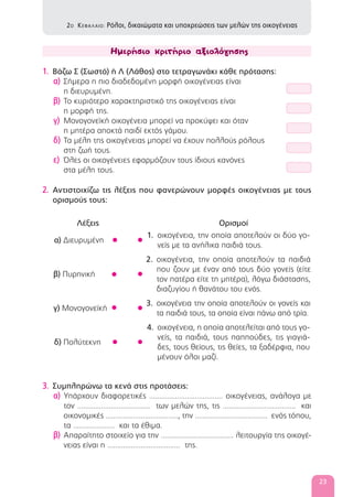 Ημερήσιο κριτήριο αξιολόγησης
1. Βάζω Σ (Σωστό) ή Λ (Λάθος) στο τετραγωνάκι κάθε πρότασης:
α) Σήμερα η πιο διαδεδομένη μορφή οικογένειας είναι
η διευρυμένη.
β) Το κυριότερο χαρακτηριστικό της οικογένειας είναι
η μορφή της.
γ) Μονογονεϊκή οικογένεια μπορεί να προκύψει και όταν
η μητέρα αποκτά παιδί εκτός γάμου.
δ) Τα μέλη της οικογένειας μπορεί να έχουν πολλούς ρόλους
στη ζωή τους.
ε) Όλες οι οικογένειες εφαρμόζουν τους ίδιους κανόνες
στα μέλη τους.
2. Αντιστοιχίζω τις λέξεις που φανερώνουν μορφές οικογένειας με τους
ορισμούς τους:
Λέξεις Ορισμοί
α) Διευρυμένη • •
1. οικογένεια, την οποία αποτελούν οι δύο γο-
νείς με τα ανήλικα παιδιά τους.
β) Πυρηνική • •
2. οικογένεια, την οποία αποτελούν τα παιδιά
που ζουν με έναν από τους δύο γονείς (είτε
τον πατέρα είτε τη μητέρα), λόγω διάστασης,
διαζυγίου ή θανάτου του ενός.
γ) Μονογονεϊκή • •
3. οικογένεια την οποία αποτελούν οι γονείς και
τα παιδιά τους, τα οποία είναι πάνω από τρία.
δ) Πολύτεκνη • •
4. οικογένεια, η οποία αποτελείται από τους γο-
νείς, τα παιδιά, τους παππούδες, τις γιαγιά-
δες, τους θείους, τις θείες, τα ξαδέρφια, που
μένουν όλοι μαζί.
3. Συμπληρώνω τα κενά στις προτάσεις:
α) Υπάρχουν διαφορετικές ..................................... οικογένειας, ανάλογα με
τον ..................................... των μελών της, τις ..................................... και
οικονομικές ....................................., την ..................................... ενός τόπου,
τα ..................... και τα έθιμα.
β) Απαραίτητο στοιχείο για την ..................................... λειτουργία της οικογέ-
νειας είναι η ..................................... της.
2Ο ΚΕΦΑΛΑΙΟ: Ρόλοι, δικαιώματα και υποχρεώσεις των μελών της οικογένειας
23
 