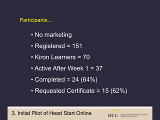 3. Initial Pilot of Head Start Online
Participants…
• No marketing
• Registered = 151
• Kiron Learners = 70
• Active After...