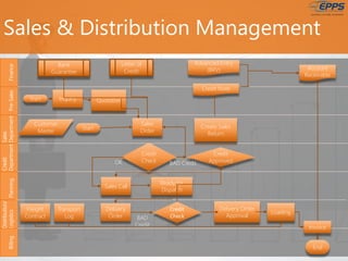 EPPS Value Proposition | PDF