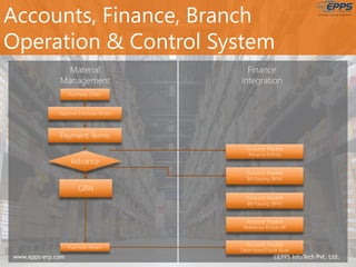 EPPS Value Proposition | PDF