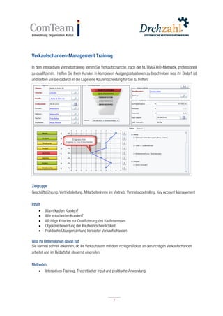 7
7
Verkaufschancen-Management Training
In dem interaktiven Vertriebstraining lernen Sie Verkaufschancen, nach der NUTBASER®-Methodik, professionell
zu qualifizieren. Helfen Sie Ihren Kunden in komplexen Ausgangssituationen zu beschreiben was ihr Bedarf ist
und setzen Sie sie dadurch in die Lage eine Kaufentscheidung für Sie zu treffen.
Zielgruppe
Geschäftsführung, Vertriebsleitung, MitarbeiterInnen im Vertrieb, Vertriebscontrolling, Key Account Management
Inhalt
 Wann kaufen Kunden?
 Wie entscheiden Kunden?
 Wichtige Kriterien zur Qualifizierung des Kaufinteresses
 Objektive Bewertung der Kaufwahrscheinlichkeit
 Praktische Übungen anhand konkreter Verkaufschancen
Was Ihr Unternehmen davon hat
Sie können schnell erkennen, ob Ihr Verkaufsteam mit dem richtigen Fokus an den richtigen Verkaufschancen
arbeitet und im Bedarfsfall steuernd eingreifen.
Methoden
 Interaktives Training, Theoretischer Input und praktische Anwendung
 