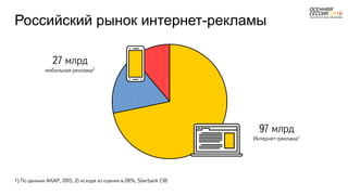 27 млрд
мобильная реклама2
97 млрд
Интернет-реклама1
Российский рынок интернет-рекламы
1) По данным АКАР, 2015, 2) исходя из оценки в 28%, Sberbank CIB
 