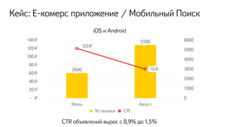 Кейс: Е-комерс приложение / Мобильный Поиск
2600
5500
120 ₽
70 ₽
0
1000
2000
3000
4000
5000
6000
- ₽
20 ₽
40 ₽
60 ₽
80 ₽
100 ₽
120 ₽
140 ₽
Июль Август
Установок CPI
CTR объявлений вырос с 0,9% до 1,5%
iOS и Android
 