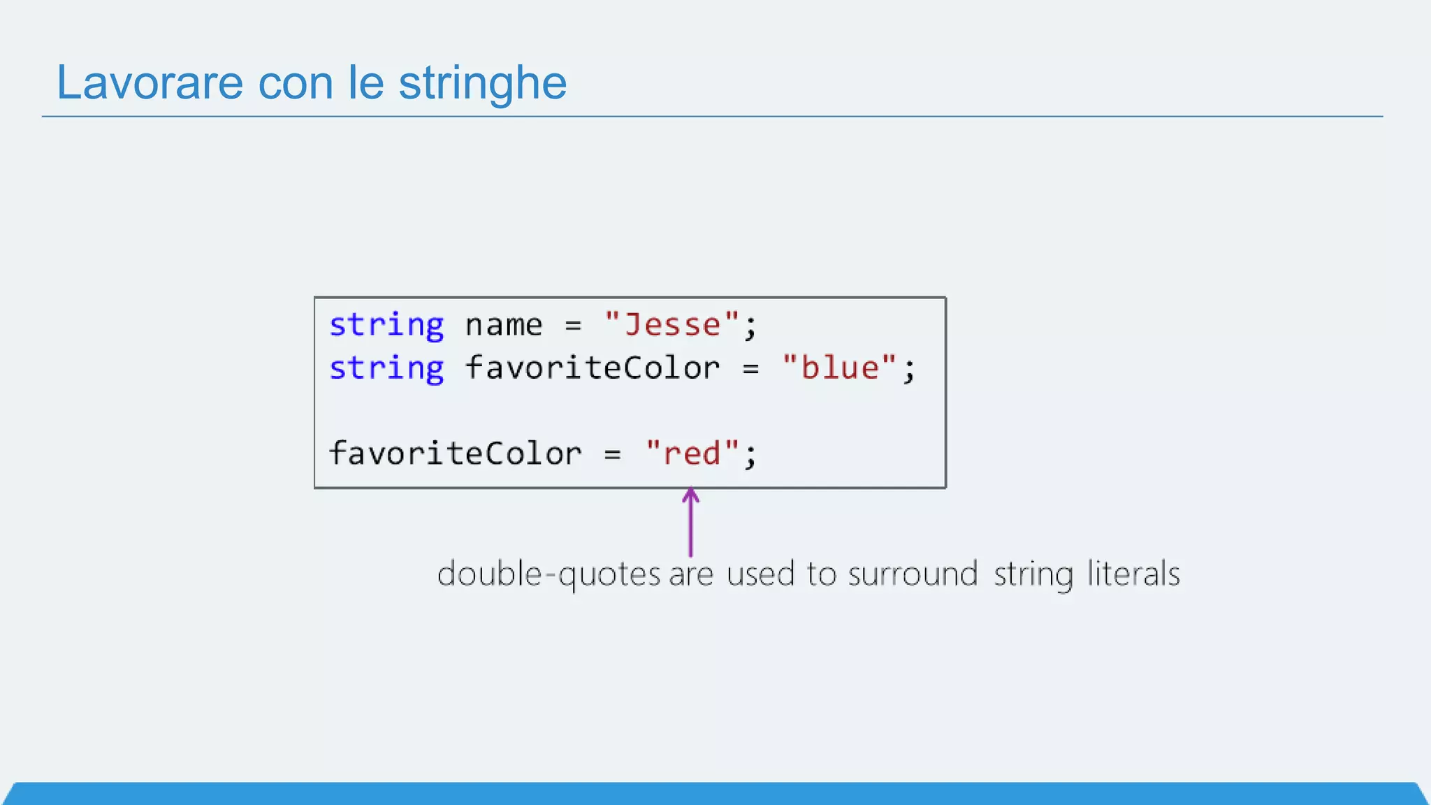 Lavorare con le stringhe
 