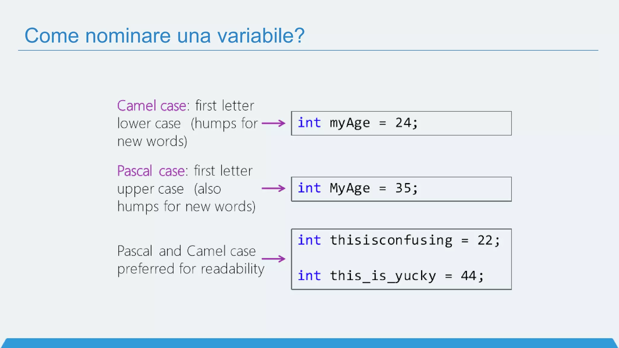 Come nominare una variabile?
 