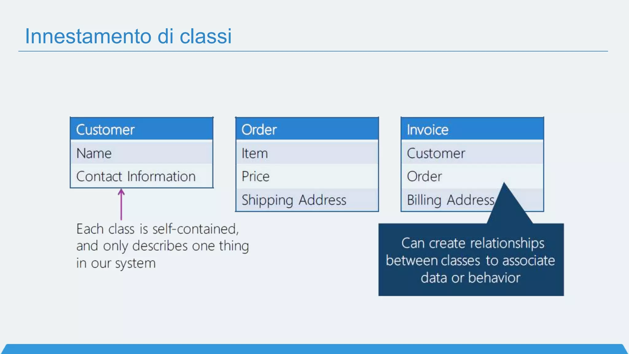 Innestamento di classi
 