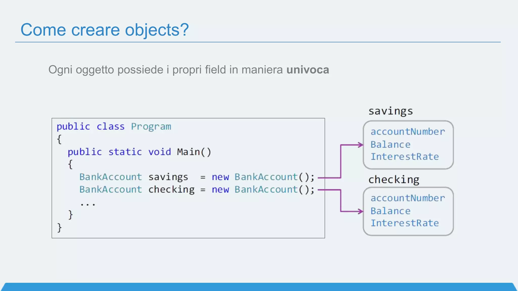 Come creare objects?
Ogni oggetto possiede i propri field in maniera univoca
 