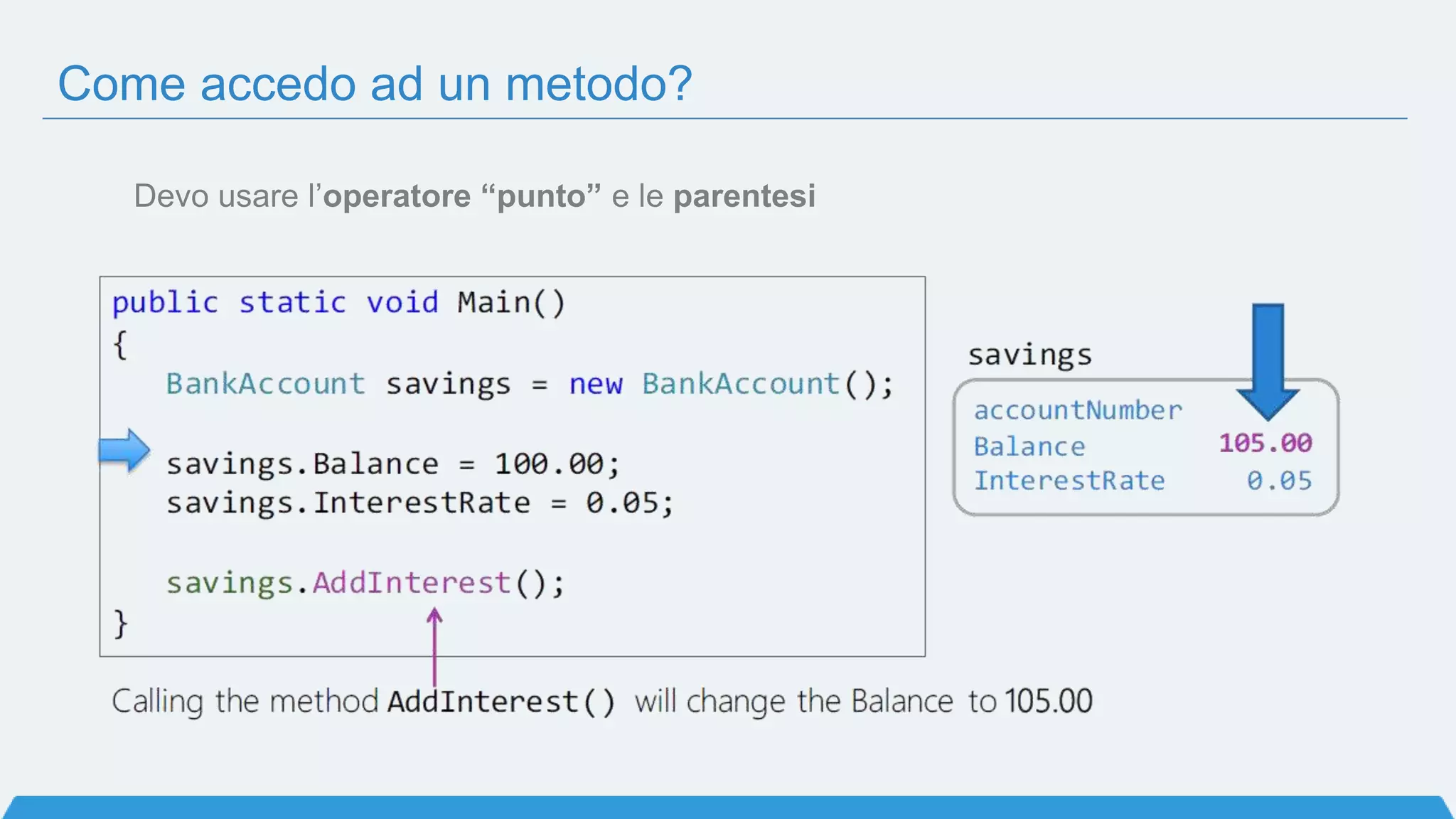 Come accedo ad un metodo?
Devo usare l’operatore “punto” e le parentesi
 