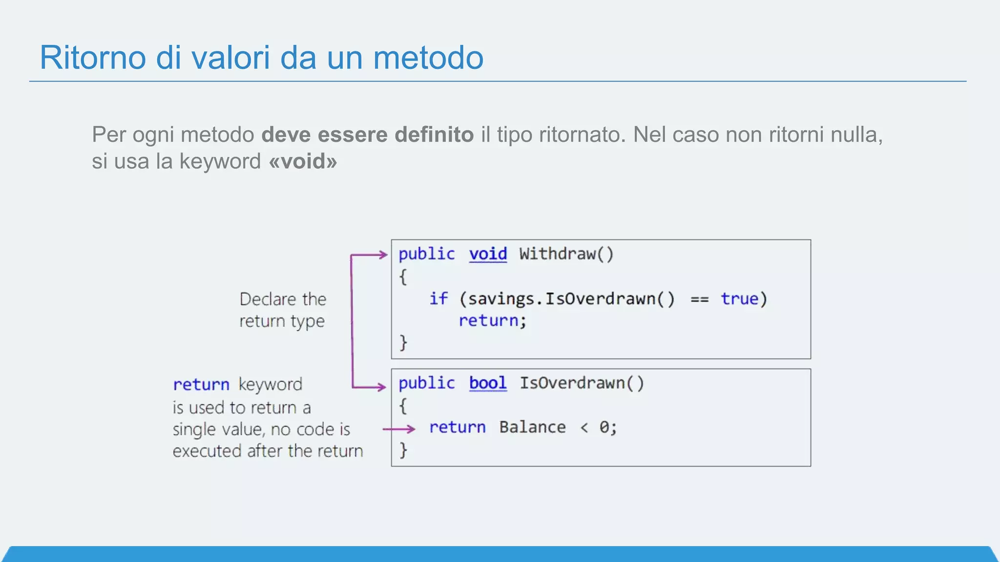 Ritorno di valori da un metodo
Per ogni metodo deve essere definito il tipo ritornato. Nel caso non ritorni nulla,
si usa la keyword «void»
 