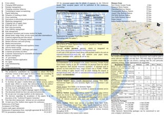 4. Cross culture
5. Changing HRM practices
6. Strategic management
7. Changing consumer behavior
8. Technological impact on marketing
9. Digital marketing
10. Dynamics of retailing in India
11. Green marketing
12. Innovations in advertising and promotion.
13. Marketing management
14. Changing role of supply chain
15. IFRS and AS-IV, GAAP
16. Real value accounting
17. Asset liability management
18. Risk management
19. Alternative structures and revenue models for banks
20. Mutual funds, hedge funds, private equity and other intermediaries
21. Financial engineering and innovations
22. Finance functions in changing market environment
23. Market efficiency and asset pricing
24. Market microstructure
25. Capital market integration and regulatory issues
26. Activity based costing
27. Business sustainability: challenges and issues
28. Corporate governance & ethics
29. Corporate restructuring for sustainable development
30. Business intelligence
31. IT governance
32. Enterprise business application
33. Six sigma
34. Lean manufacturing
35. TRIZ
36. Green manufacturing
Schedule and instructions for authors
1. The prospective contributors are requested to submit MS-Word
electronic version of their paper in IEEE format, not exceeding 06
pages on A4 size paper, through e-mail on
nationalconference@gn.amity.edu
2. All references must follow the IEEE format of referencing
3. To facilitate the paper’s double-blind peer review process, authors
should make efforts to ensure that information about the authors’
identities do not appear anywhere in the text-body of the paper.
4. All fonts must be embedded in the file.
5. Fonts that require non-English language support are not allowed.
6. The document should not have any password protection.
7. Do not put your own page numbers on the manuscript.
8. The decision regarding the acceptance of the papers is at the
discretion of the ‘Technical Program Committee’.
9. Note that short manuscripts / abstract are not considered
10. At least one of the Authors must register for conference.
Submission of full Paper 25.08.2017
Acceptance of full Paper 10.09.2017
Camera ready paper submission 15.09.2017
Submission of registration form, copyright agreement & fee30.09.2017
PPT for presentation submission 10.10.2017
All the presented papers may be edited, if required, by the Editorial
Board. Only accepted papers will be published in the conference
proceeding.
Registration Fee
Details of the Registration fee are as follows:
Category
Registration Fees
National International
Author
Student 2,000 150 USD
Research
Scholar/Academician
3,000 150 USD
Industry 3,500 170 USD
Delegate
Student / Research Scholar
(Full Time)
1,200 80 USD
Faculty 1,000 100 USD
Industry 1,000 120 USD
Registration fee includes; Tea/Coffee, Lunch,
Proceeding (only for author1
)
Mode of Payment
DD in favor of “Amity Sponsorship Account” payable at “Noida”.
No Cheque/Cash please. or
Through on-line payment gateway, which is integrated on
www.amity.edu/greaternoida/RIISETM/Payonline.html
A soft copy of the payment detail along with payment mode to be sent on
nationalconference@gn.amity.edu and mention your paper name,
subject, candidate name, address & cell no too.
Accommodation
Accommodation can be arranged in the Amity University, Greater Noida
Guest house /nearby as per the availability on payment basis for which
the organizers shall provide necessary assistance, if informed well in
advance on first-come-first basis, range of hotel rent is 2000 - 5000.
Those wishing to apply should write an email making the request at
aksingh18@gn.amity.edu, CC to nationalconference@gn.amity.edu with
subject ‘Accommodation’.
How to reach here?
Nearest Airport: Indira Gandhi International Airport, New Delhi.
International flights and some domestic flights arrive at Terminal 3 and
Terminal 1.
Palam Airport, New Delhi is for domestic flights.
Prepaid taxis and luxury cabs are available at airport to commute across
the city.
Railway Station: Nizamuddin railway station and Anand vihar railway
station are closest to the venue of the conference; other railway stations
are Old Delhi railway station, New Delhi and Ghaziabad railway station.
From all stations prepaid autos, taxis and yellow bus services are
available.
Metro Station: Metro train service is available from New Delhi,
Vaishali (Ghaziabad), Anand Vihar, Indira Gandhi International AirPort,
Chandni Chowk (Old Delhi), and Jangpura (Nizamuddin). Rajiv Chowk
is the central place of metro train service, reach at various locations
throughout NCR.
Botanical Garden is the nearest metro station.
Distance from
Pari Chowk, Greater Noida 4 Km
Botanical Metro Station 29 Km
Ghaziabad Railway Station 29 Km
Nizammuddin Railway Station 37 Km
Anand Vihar Railway Station 40 Km
Old Delhi Railway Station 45 Km
New Delhi Railway Station 45 Km
Palam Airport 52 Km
Indira Gandhi International Airport 55 Km
Sponsorship
We would welcome your own ideas for discussion, and would be glad to
assist with any enquiries you may have. The wide range of opportunities
available means that you can choose a package that fits your particular
marketing strategy. Some opportunities are negotiable.
Benefactor Overview Platinum Gold Silver Bronze
Banner of your company logo and
benefactor level in the foyer area of the
conference venue
X X X X
Keynote speech during conference
(subject to approval by organizing
committee)
X
Acknowledgement by the chairman
during Welcome Reception, Opening and
Banquet
Welcome,
Valedictory
Welcome,
Valedictory
Full conference registrations and access
to social events
5 3 2 1
Advertisement in the Final Program (full
/ half page)
Full Page Full Page
Half
Page
Half Page
Complimentary exhibition booths (6 x 3
feet)
Double Size Single Size
Single
Size
Single
Size
Listed on conference website. X X
Your company's logo X X X X
Paragraph about the company/
organization
375 words 375 words
250
words
250 words
Company/organization website URL X X X X
Available up to 2 5 8 10
Benefactor Packages
Platinum Sponsor 10,00,000 / USD 20,000
Gold Sponsor 5,00,000 / USD10,000
Silver Sponsor 2,50,000 / USD 5,000
Bronze Sponsor 1,25,000 / USD 2,500
Other Sponsors Sponsorship packages can be customized to suit
your company's preferences.
 