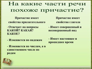 Причастие имеет
свойства прилагательного
Причастие имеет
свойства глагола
- Отвечает на вопросы
КАКОЙ? КАКАЯ?
КАКОЕ?
- Изменяется по падежам
- Изменяется по числам, а в
единственном числе по
родам
- Имеет совершенный и
несовершенный вид
- Имеет настоящее и
прошедшее время
 