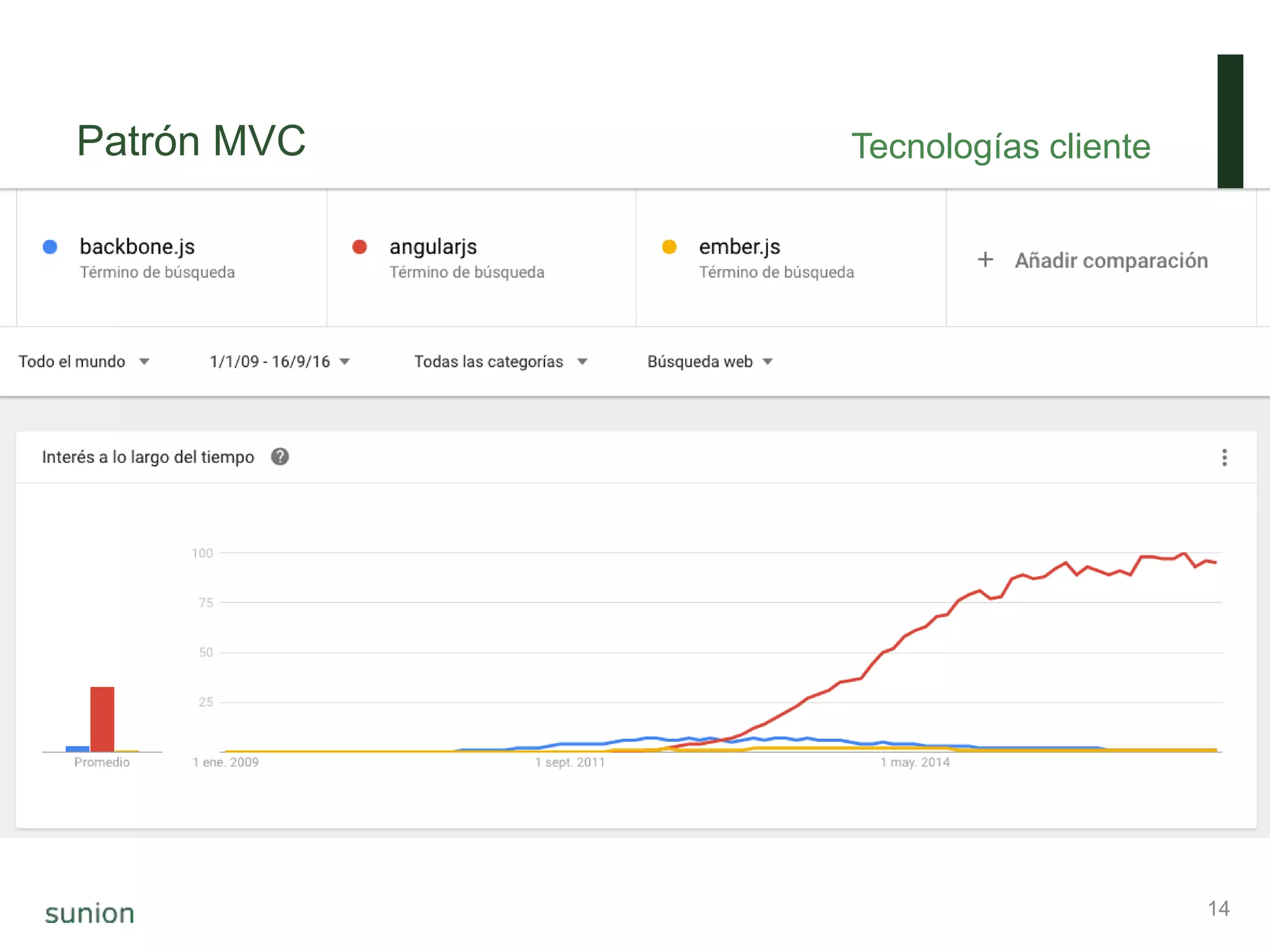 Patrón MVC Tecnologías cliente
14
 