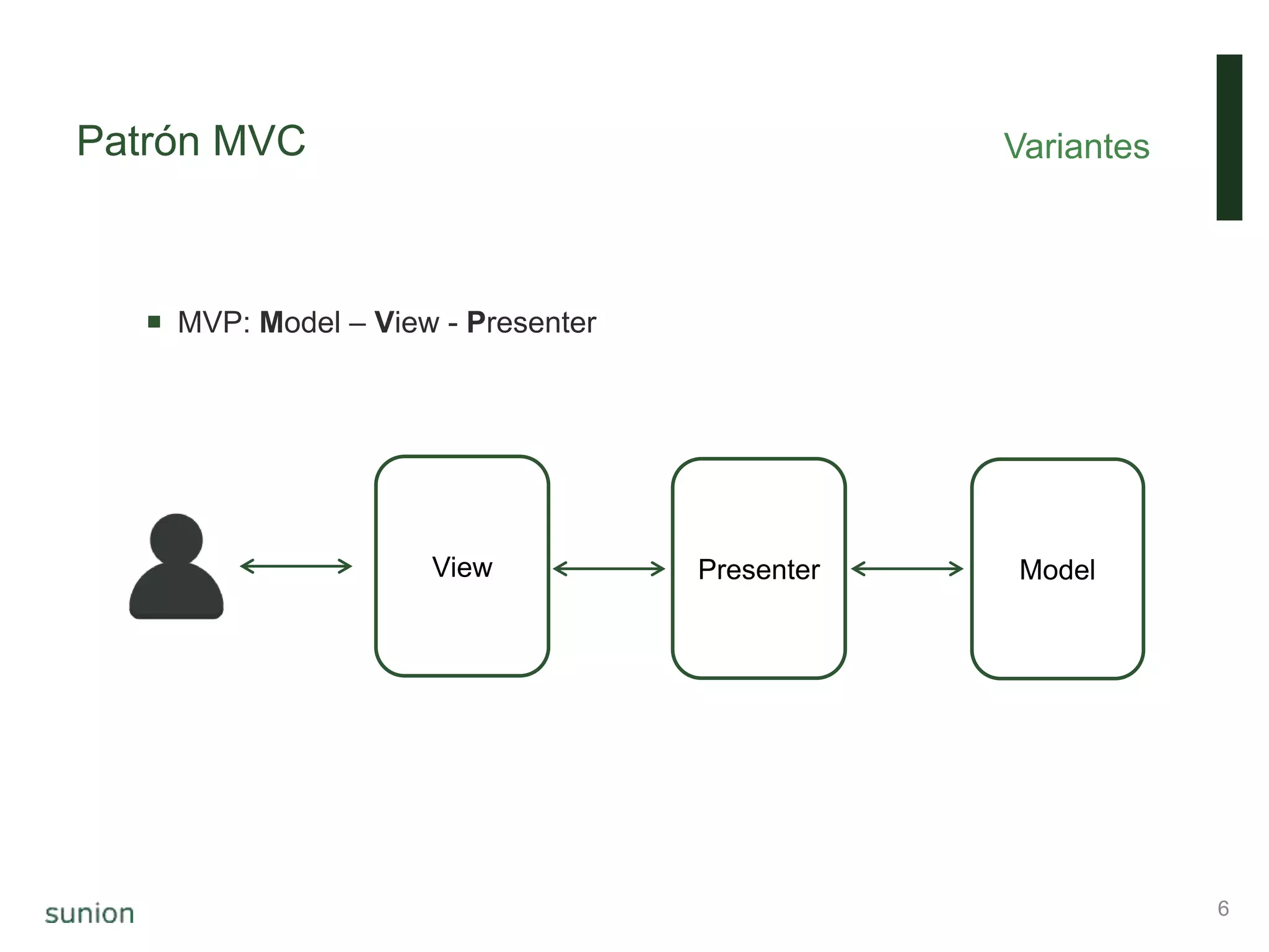 Patrón MVC
 MVP: Model – View - Presenter
Variantes
6
View ModelPresenter
 