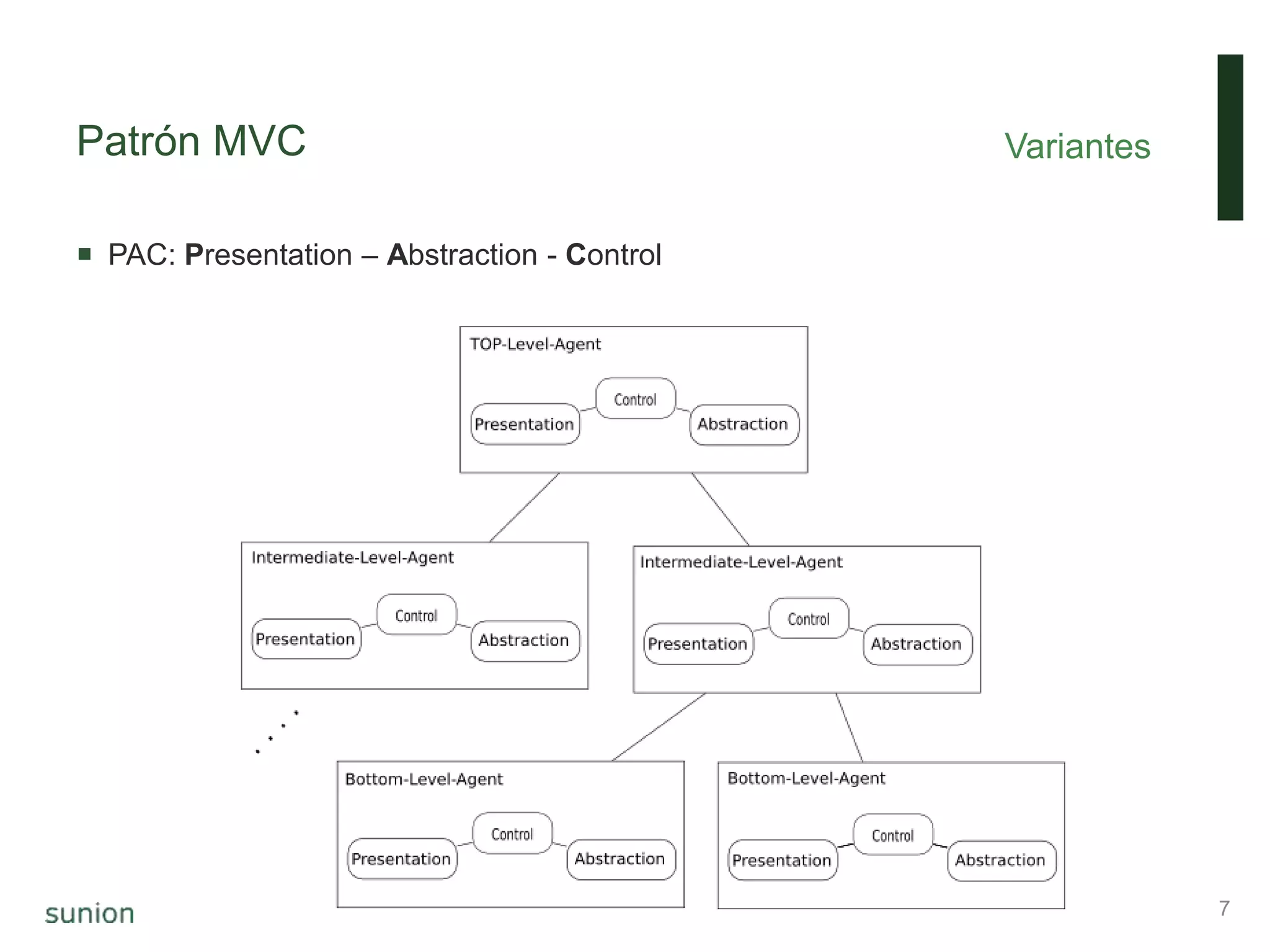 Patrón MVC
 PAC: Presentation – Abstraction - Control
Variantes
7
 