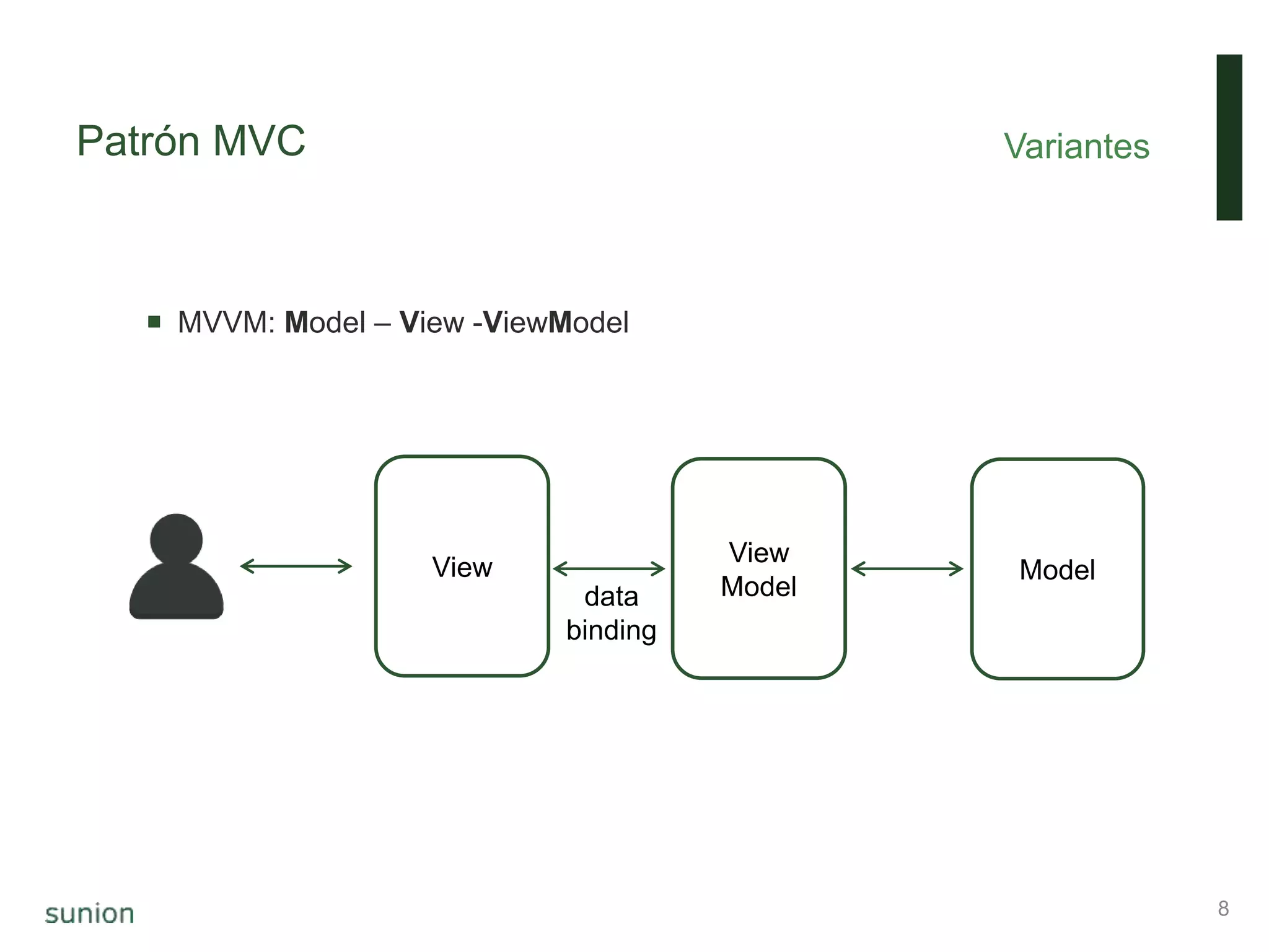 Patrón MVC
 MVVM: Model – View -ViewModel
Variantes
8
View Model
View
Modeldata
binding
 