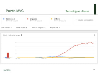 Patrón MVC Tecnologías cliente
14
 