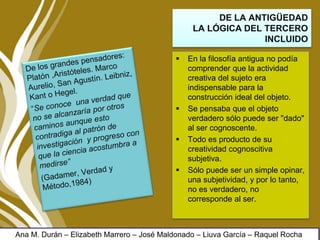 DE LA ANTIGÜEDAD
LA LÓGICA DEL TERCERO
INCLUIDO
 En la filosofía antigua no podía
comprender que la actividad
creativa del sujeto era
indispensable para la
construcción ideal del objeto.
 Se pensaba que el objeto
verdadero sólo puede ser "dado"
al ser cognoscente.
 Todo es producto de su
creatividad cognoscitiva
subjetiva.
 Sólo puede ser un simple opinar,
una subjetividad, y por lo tanto,
no es verdadero, no
corresponde al ser.
Ana M. Durán – Elizabeth Marrero – José Maldonado – Liuva García – Raquel Rocha
 