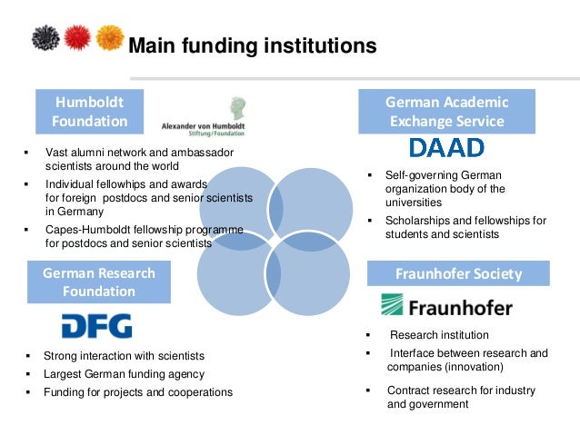 research in germany funding
