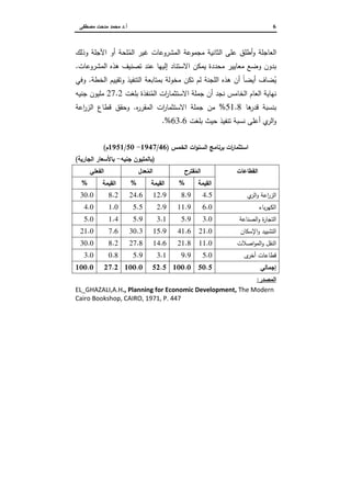 6‫أ‬.‫ﻤﺼطﻔﻰ‬ ‫ﻤدﺤت‬ ‫ﻤﺤﻤد‬ ‫د‬
‫اﻝﺜ‬ ‫ﻋﻠﻰ‬ ‫أطﻠق‬‫و‬ ‫اﻝﻌﺎﺠﻠﺔ‬‫وذﻝك‬ ‫اﻵﺠﻠﺔ‬ ‫أو‬ ‫ﻠﺤﺔ‬ُ‫اﻝﻤ‬ ‫ﻏﻴر‬ ‫اﻝﻤﺸروﻋﺎت‬ ‫ﻤﺠﻤوﻋﺔ‬ ‫...