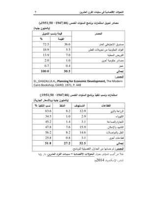 ‫اﻝﺘﺤ‬‫اﻝﻌﺸرﻴن‬ ‫اﻝﻘرن‬ ‫ﺴﺘﻴﻨﺎت‬ ‫ﻓﻲ‬ ‫اﻻﻗﺘﺼﺎدﻴﺔ‬ ‫وﻻت‬7
‫اﻝﺨﻤس‬ ‫ات‬‫و‬‫اﻝﺴﻨ‬ ‫ﺒرﻨﺎﻤﺞ‬ ‫ات‬‫ر‬‫اﺴﺘﺜﻤﺎ‬ ‫ﺘﻤوﻴل‬ ‫ﻤﺼﺎدر‬)46...