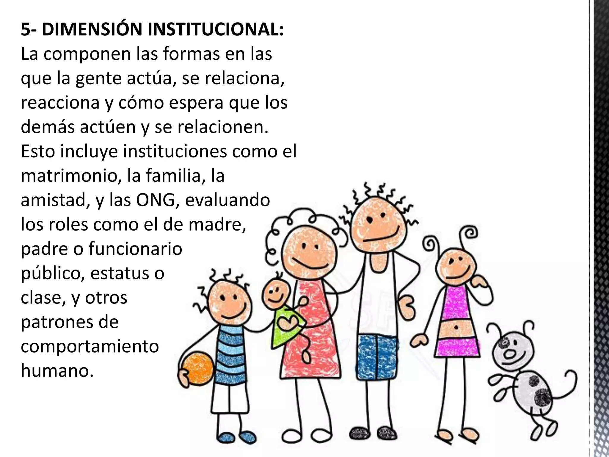 5- DIMENSIÓN INSTITUCIONAL:
La componen las formas en las
que la gente actúa, se relaciona,
reacciona y cómo espera que los
demás actúen y se relacionen.
Esto incluye instituciones como el
matrimonio, la familia, la
amistad, y las ONG, evaluando
los roles como el de madre,
padre o funcionario
público, estatus o
clase, y otros
patrones de
comportamiento
humano.
 