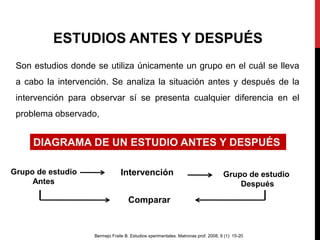 ESTUDIOS ANTES Y DESPUÉS
Son estudios donde se utiliza únicamente un grupo en el cuál se lleva
a cabo la intervención. Se analiza la situación antes y después de la
intervención para observar sí se presenta cualquier diferencia en el
problema observado,
DIAGRAMA DE UN ESTUDIO ANTES Y DESPUÉS
Grupo de estudio
Antes
Intervención Grupo de estudio
Después
Comparar
Bermejo Fraile B. Estudios xperimentales. Matronas prof. 2008; 9 (1): 15-20
 