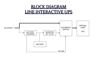 Single Line Ups ups | PPT