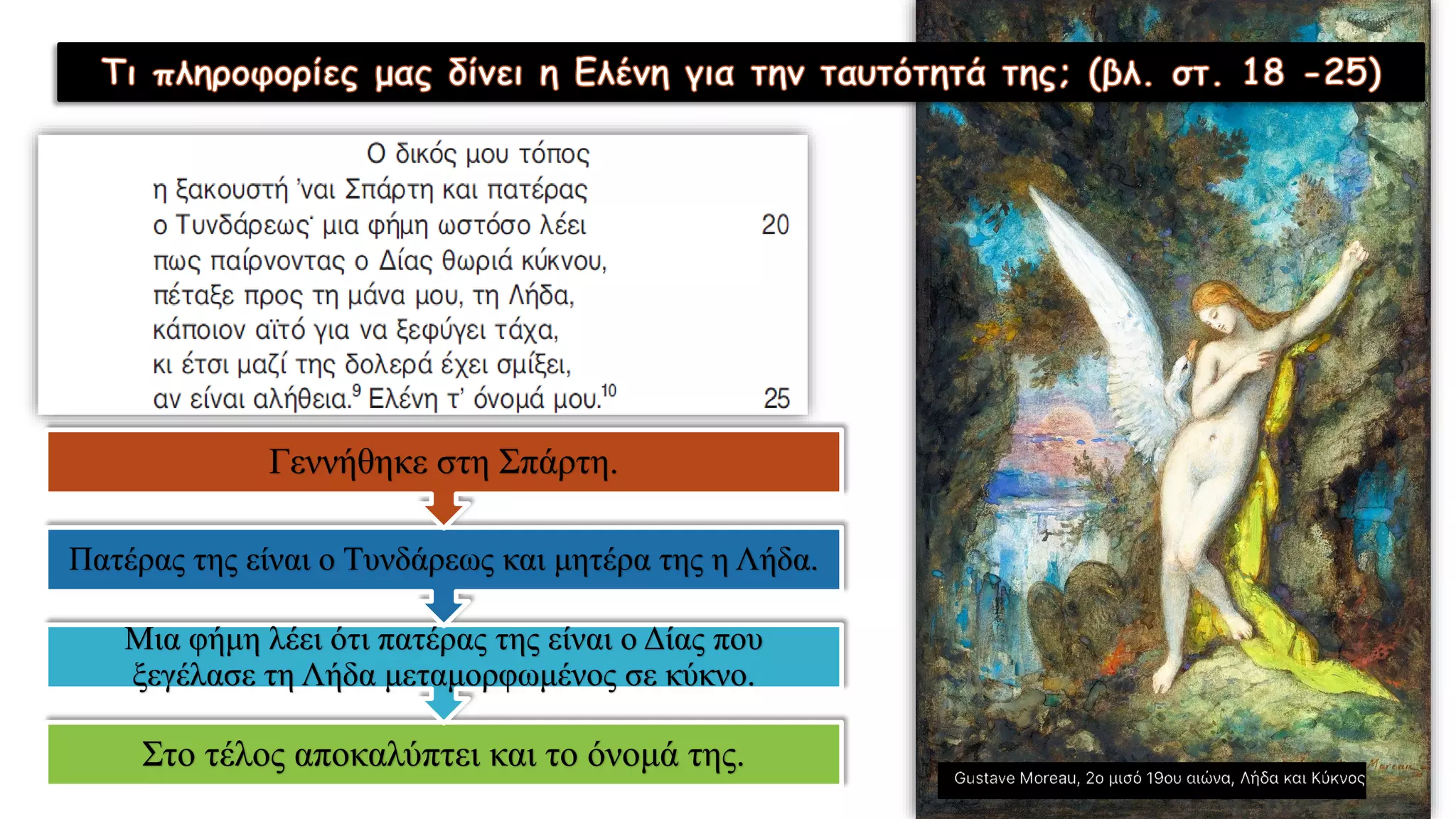 Στο τέλος αποκαλύπτει και το όνομά της.
Μια φήμη λέει ότι πατέρας της είναι ο Δίας που
ξεγέλασε τη Λήδα μεταμορφωμένος σε κύκνο.
Πατέρας της είναι ο Τυνδάρεως και μητέρα της η Λήδα.
Γεννήθηκε στη Σπάρτη.
 