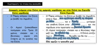 Συμπληρώστε τον πίνακα που ακολουθεί
που οργίστηκε επειδή τη νίκησαν
με δόλο Ερμής
Αίγυπτο
βασιλιά Πρωτέα
το είδωλό της
Μενέλαος
πάρει πίσω μαζί του στη Σπάρτη
 