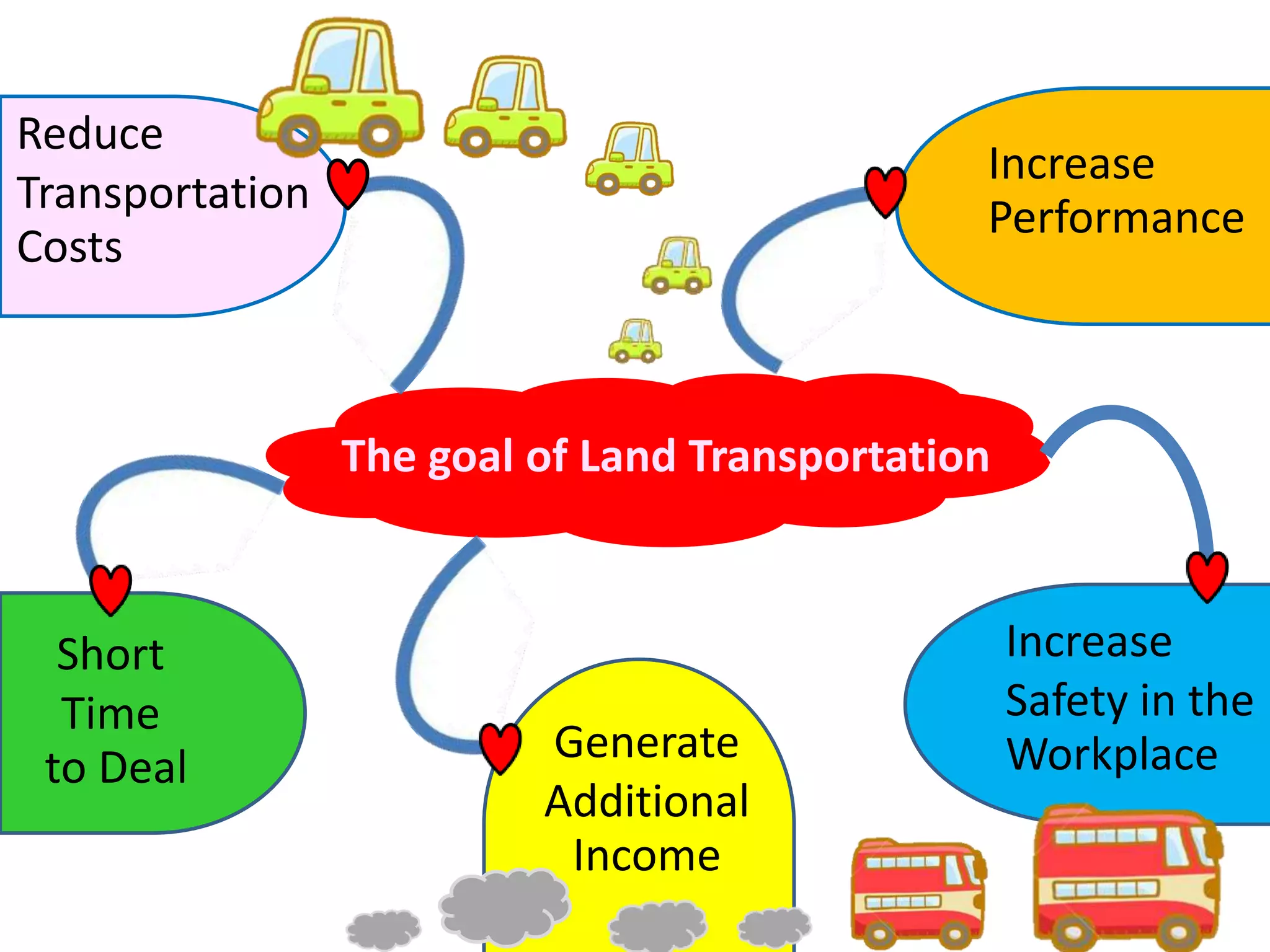 The goal of Land Transportation
Reduce
Transportation
Costs
Increase
Performance
Short
Time
to Deal
Generate
Additional
Income
Increase
Safety in the
Workplace