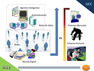 12
Esfuerzo Humano
Procesos Manuales
Mundo Digital
Redes
Bases de datos
Agentes Inteligentes
VS
Automatización
 