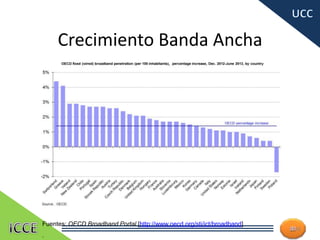 Crecimiento Banda Ancha
18
Fuentes: OECD Broadband Portal [http://www.oecd.org/sti/ict/broadband]
.
 