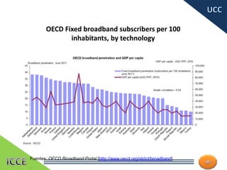 OECD Fixed broadband subscribers per 100
inhabitants, by technology
19
Fuentes: OECD Broadband Portal [http://www.oecd.org/sti/ict/broadband]
.
 