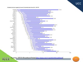 22
Fuentes: OECD Broadband Portal [http://www.oecd.org/sti/ict/broadband]
.
 