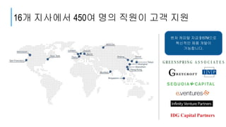 벤처 캐피탈 자금 $157M으로
혁신적인 제품 개발이
가능합니다.
16개 지사에서 450여 명의 직원이 고객 지원
 