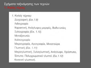Σχήματα ταξινόμησης των τεχνών
1. Καλές τέχνες
 