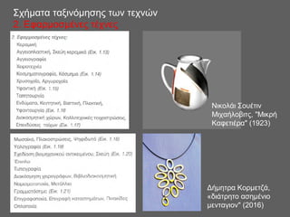 Σχήματα ταξινόμησης των τεχνών
2. Εφαρμοσμένες τέχνες
Νικολάι Σουέτιν
Μιχαήλοβιτς, "Μικρή
Καφετιέρα" (1923)
Δήμητρα Κορμετζά,
«διάτρητο ασημένιο
μενταγιον" (2016)
 