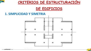 1. SIMPLICIDAD Y SIMETRIA
CRITERIOS DE ESTRUCTURACIÓN
DE EDIFICIOS
 