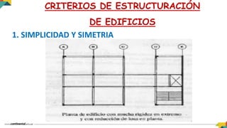 1. SIMPLICIDAD Y SIMETRIA
CRITERIOS DE ESTRUCTURACIÓN
DE EDIFICIOS
 