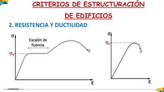 2. RESISTENCIA Y DUCTILIDAD
CRITERIOS DE ESTRUCTURACIÓN
DE EDIFICIOS
 