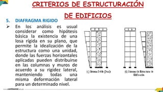 5. DIAFRAGMA RIGIDO
 En los análisis es usual
considerar como hipótesis
básica la existencia de una
losa rígida en su plano, que
permite la idealización de la
estructura como una unidad,
donde las fuerzas horizontales
aplicadas pueden distribuirse
en las columnas y muros de
acuerdo a su rigidez lateral,
manteniendo todas una
misma deformación lateral
para un determinado nivel.
CRITERIOS DE ESTRUCTURACIÓN
DE EDIFICIOS
 