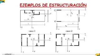 EJEMPLOS DE ESTRUCTURACIÓN
 