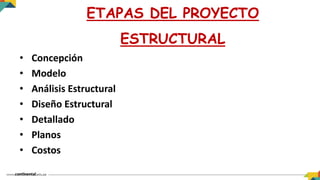 ETAPAS DEL PROYECTO
ESTRUCTURAL
• Concepción
• Modelo
• Análisis Estructural
• Diseño Estructural
• Detallado
• Planos
• Costos
 