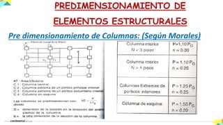 Pre dimensionamiento de Columnas: (Según Morales)
PREDIMENSIONAMIENTO DE
ELEMENTOS ESTRUCTURALES
 