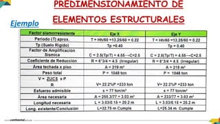 Ejemplo
PREDIMENSIONAMIENTO DE
ELEMENTOS ESTRUCTURALES
 