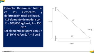 Ejemplo: Determinar fuerzas
en los elementos y
deformación total del nudo.
(1) elemento de madera con
E = 100,000 kg/cm2, A = 150
cm2
(2) elemento de acero con E =
2*10^6 kg/cm2, A = 5 cm2
 