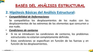 2. Hipótesis Básicas del Análisis Estructural:
• Compatibilidad de Deformaciones
Se compatibiliza los desplazamientos de los nudos con los
desplazamientos de los extremos de los elementos que concurren a
ese nudo.
• Condiciones de contorno
 Si no se introducen las condiciones de contorno, los problemas
estructurales no estarían completamente definido.
 Estas condiciones se especifican en función de las fuerzas y en
función de los desplazamientos.
BASES DEL ANÁLISIS ESTRUCTURAL
 