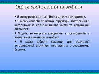 Оціни свої знання та вмінняОціни свої знання та вміння
● Я можу розрізнити лінійні та циклічні алгоритми.
● Я можу навести приклади структури повторення в
алгоритмах із навколишнього життя та навчальної
діяльності.
● Я умію виконувати алгоритми з повторенням з
навчальної діяльності та побуту.
● Я можу дібрати команди для реалізації
алгоритмічної структури повторення в середовищі
Скретч.
 